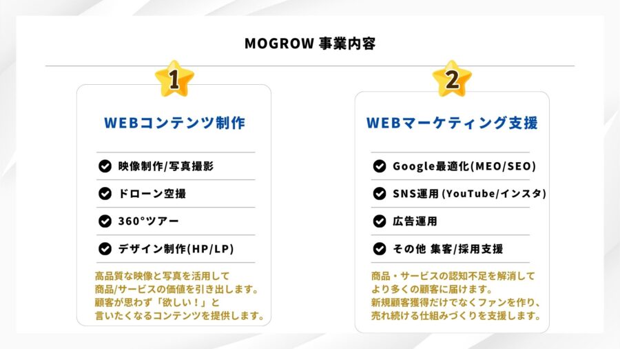 MOGROW事業マップ_20250102